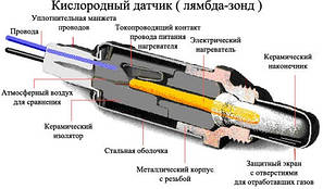 Лямбда-зонд