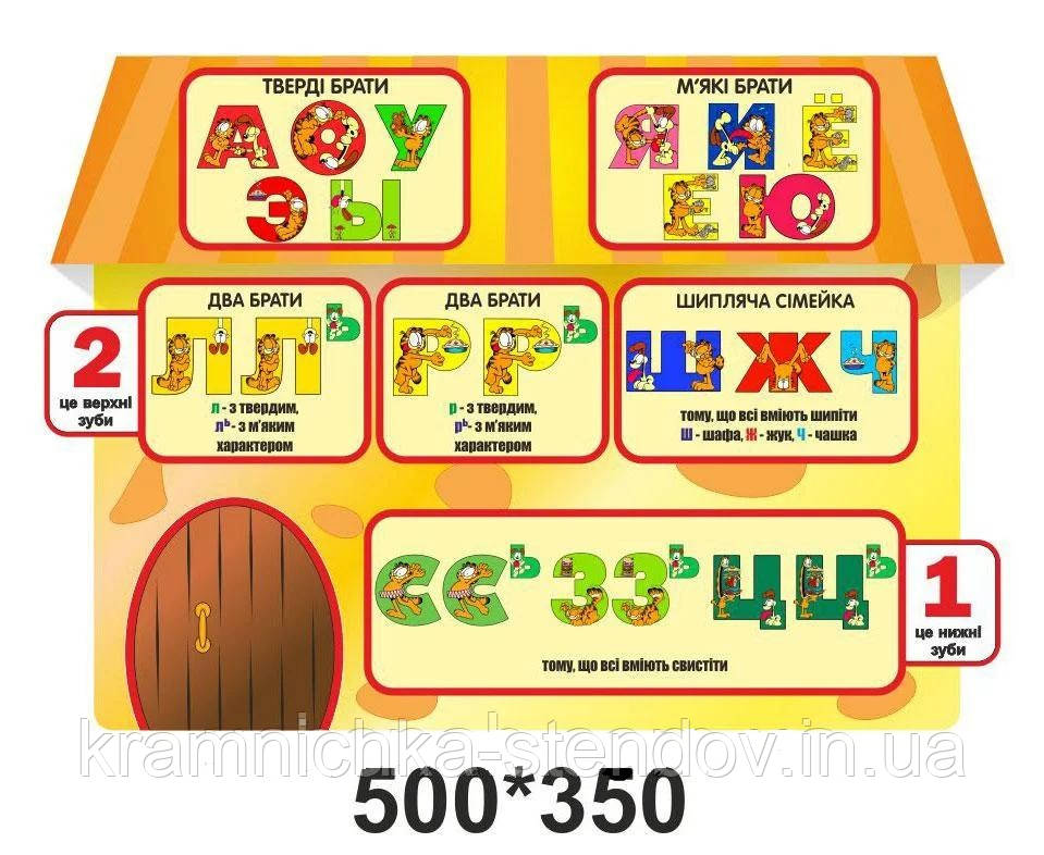 Стенд: " Інформаційний куточок" для стін класу-звуку та літери, фото 1