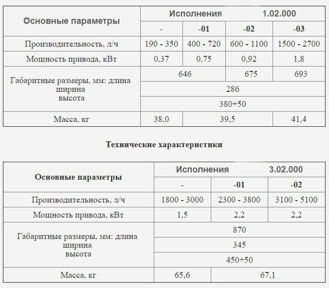 поршневой насос пищевой характеристики