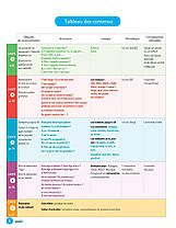 Ludo et ses amis 2e Édition 2 Livre de l élève, фото 2