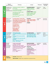Ludo et ses amis 2e Édition 2 Livre de l élève, фото 3