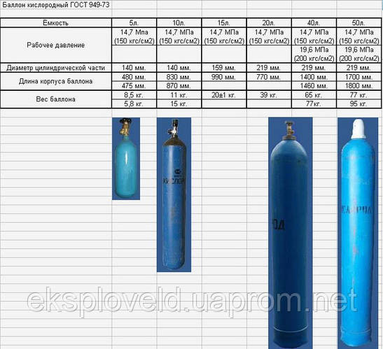 Баллон Кислородный 10л НОВЫЙ ГОСТ 949-73 Вентиль G3/4 (ID.