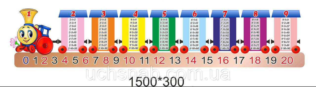 Шкільний стенд таблиця множення паровозик, фото 1