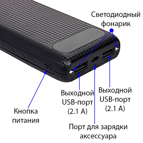 Power Bank AWEI 20000 mAh P70K внешний аккумулятор с LCD-дисплеем - фото 3 - id-p1282613098