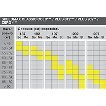 Лижі бігові FISCHER RCS Classic Plus Medium IFP, фото 4