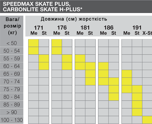 Лижі бігові FISCHER Speedmax 3D Skate Plus X-Stiff IFP, фото 4