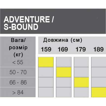 Лижі бігові FISCHER Sbound 98 Crown/Skin, фото 3