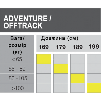 Бігові лижі для дорослих FISCHER Spider 62 Crown, фото 3