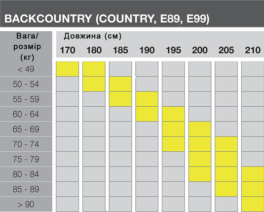 Бігові лижі для дорослих FISCHER BC Country Crown, фото 4