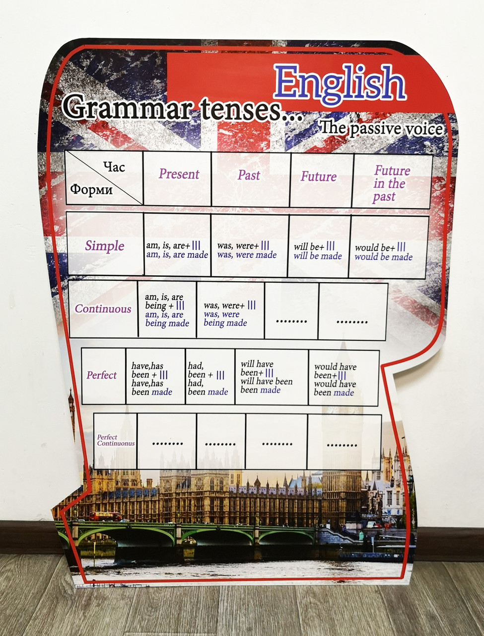 "Grammar tenses" the passive voice 60 х 80 см