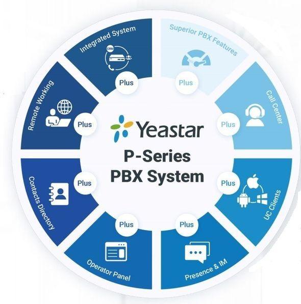 Можливості IP-АТС Yeastar P-серії