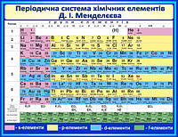 Периодическая система химических элементов