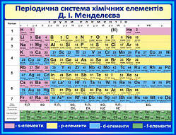 Періодична система хімічних елементів