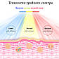 Косметологічна LED маска для обличчя, фотодинамічна 3 кольори, фото 3
