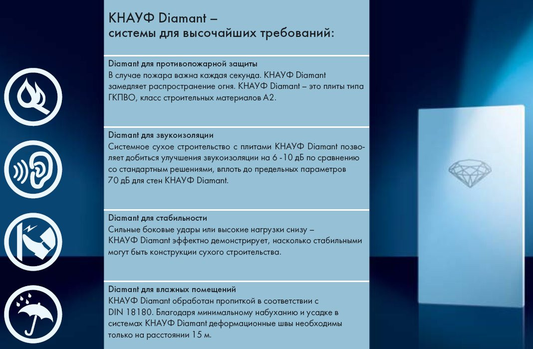 Звукоизоляционный гипсокартон Knauf Diamant (Titan) 1,2м.*2м.*12,5мм. (2,4 кв.м./ лист) - фото 4 - id-p1284170926