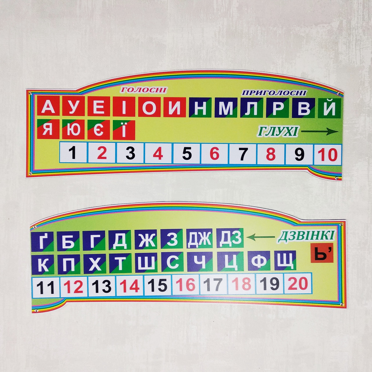Линейка звуков и цифр 150х26 см от Мир стендов - 816724776
