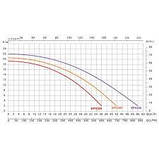 Насос Emaux EPH200 (220В, 27.5 м3/год, 2HP), фото 3