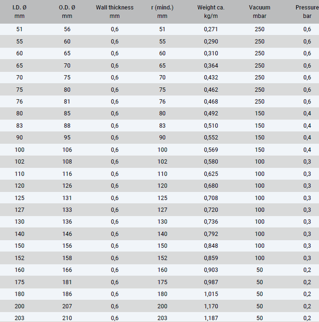Рукав ТПР 600