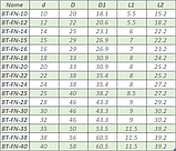 Торцеве ущільнення аналог Burgmann BT-FN (AESSEAL T04, M112K.FRA.024, R-BT-FN-24) - 24мм, фото 10