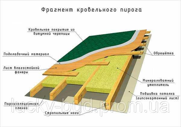 Кровельная Вата MEGABOARD STONEWOOL 50 мм - фото 2 - id-p1284488286