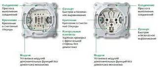 Механізми Merten System M