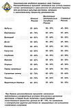 Сітка Затінюють Ocean 60% 4х50, фото 4