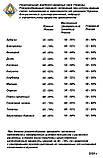 Сітка затінюють Ocean 60% 3х25м, фото 5