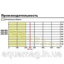 Мембранний компресор Secoh JDK-S-400 для ставка, септика, водойми, озера, хребет, аератор, фото 6
