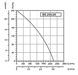 Вентилятор Bahcivan BSMS 450 осевой, фото 3