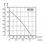 Віконний Вентилятор Bahcivan BK 300, фото 3