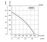 Вентилятор Равлик Bahcivan AORB 180-80, фото 3