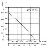 Даховий Вентилятор Bahcivan BRCF-M 315, фото 3