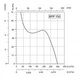 Віконний Вентилятор Bahcivan BPP 30, фото 3