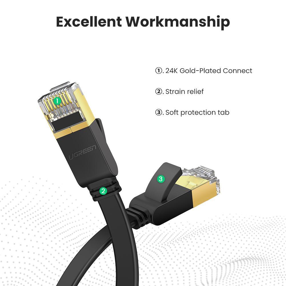 Патч корд Ugreen сетевой кабель 10 Гбит\с Ethernet RJ45 Cat