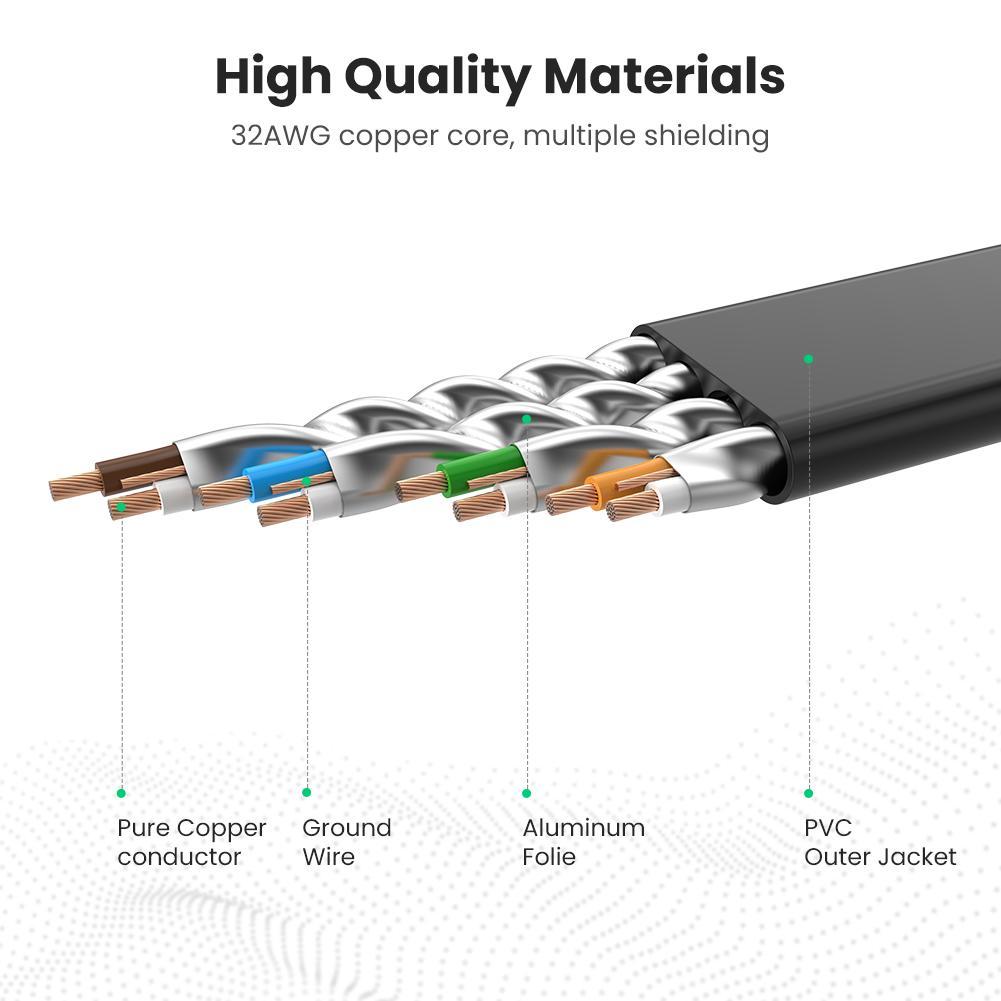Патч корд Ugreen сетевой кабель 10 Гбит\с Ethernet RJ45 Cat