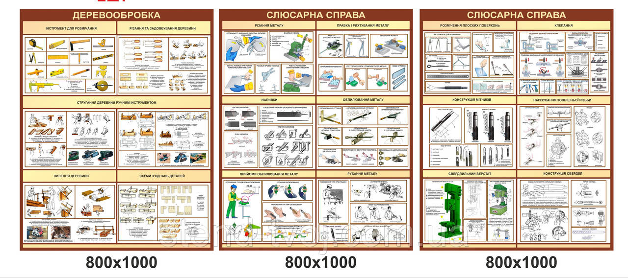 Кабінет трудового навчання для хлопчиків