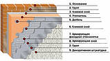 Finishing And Insulation Of Facades, фото 2