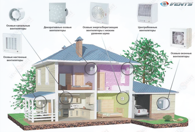 VENTS (Україна) - весь спектр побутових витяжних вентиляторів для дому