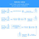 Комбінований TDS/EC метр TES-1 (золемер + кондуктомометр) + РН-метр pH — 002 (вимірювання кислотності), фото 9
