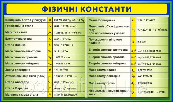 Фізичні константи