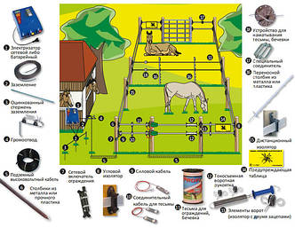Електропастух | Комплектуючі для електрозагорожі | Электропоганялки