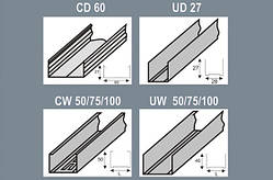 Профіль для гіпсокартону CW-100  3м  (0,55)