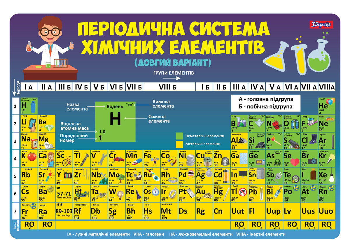 Основа для столу дитяча "Таблиця Менделєєва" 491473