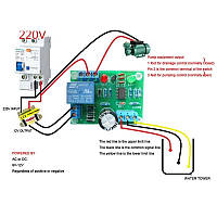 Контролер рівня води GZF-04