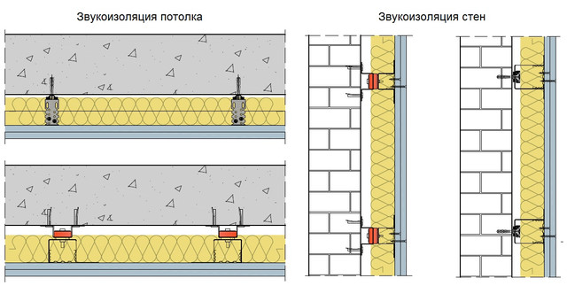 Акустическая минеральная вата AcousticWool Sonet(Concept) 1000*600*50 ...