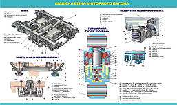 Стенд. Підвіска візка моторного вагона. 1,0х0,6. Пластик