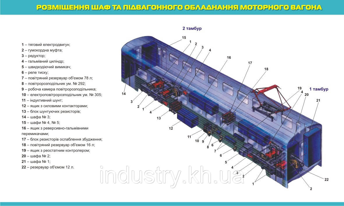 Стенд. Розміщення шаф та підвагонного обладнання моторного вагона. 1,0х0,6. Пластик