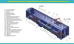 Стенд. Розміщення шаф та підвагонного обладнання моторного вагона. 1,0х0,6. Пластик