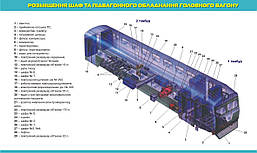 Стенд. Розміщення шаф та підвагонного обладнання головного вагону. 1,0х0,6. Пластик