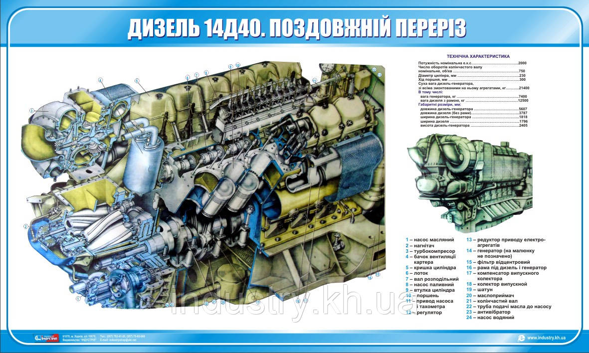 Стенд. Дизель 14Д40. Поздовжній переріз. 1,0х0,6. Пластик